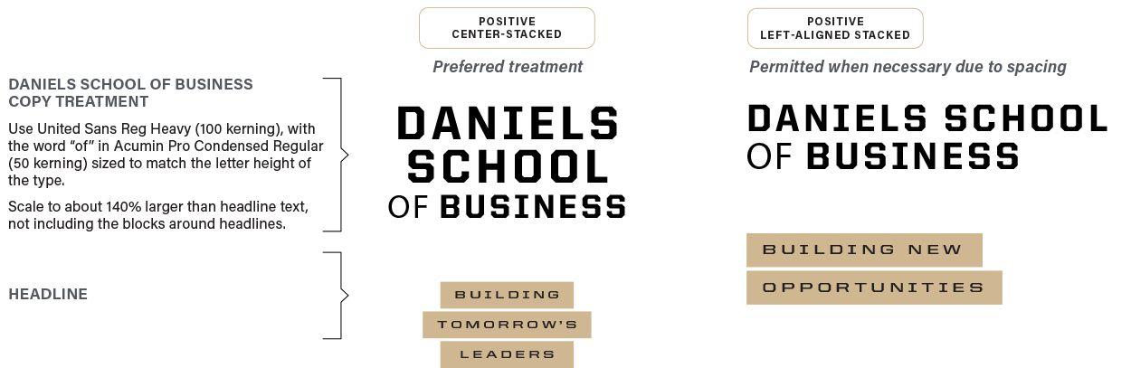 Left: Daniels School of Business Copy Treatment
Use United Sans Reg Heavy (100 kerning), with the word “of” in Acumin Pro Condensed Regular (50 kerning) sized to match the letter height of the type. Scale to about 140% larger than headline text, not including the blocks around headlines. Right: Example demonstrating the use of copy treatment that reads “Daniels School of Business” with headline “Building Tomorrow’s Leaders” below. Another example has the headline “Building New Opportunities